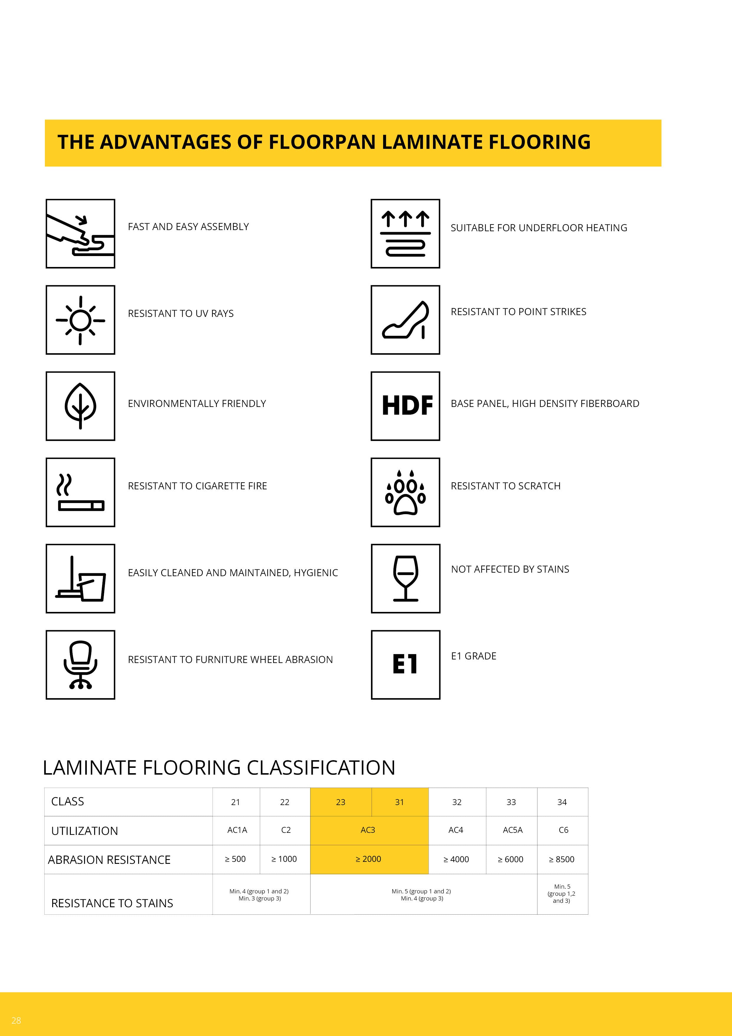 Floorpan Catalog ELKHALIL202428