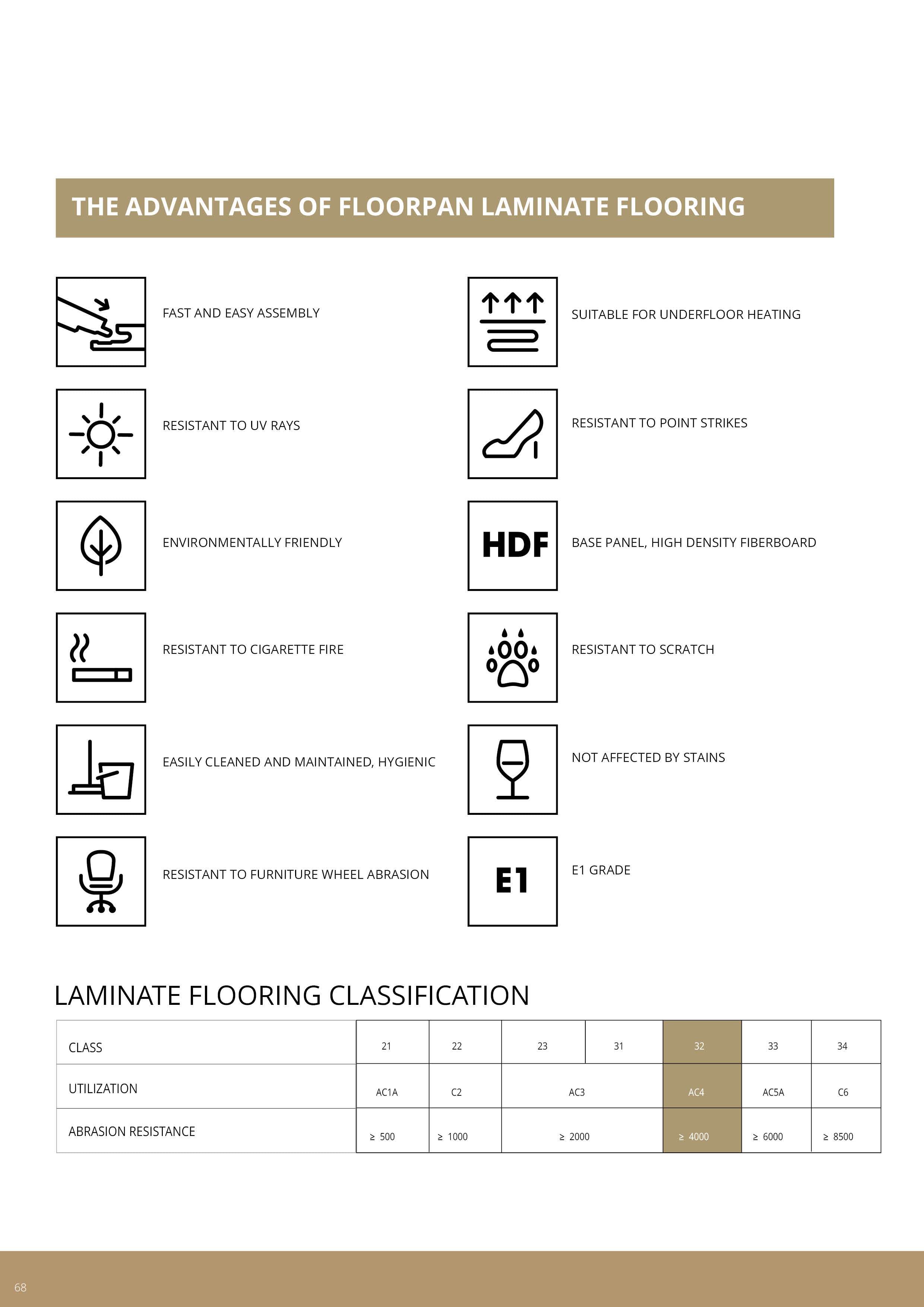 Floorpan Catalog ELKHALIL202468
