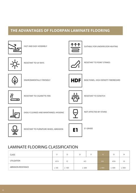 Floorpan Catalog ELKHALIL202468