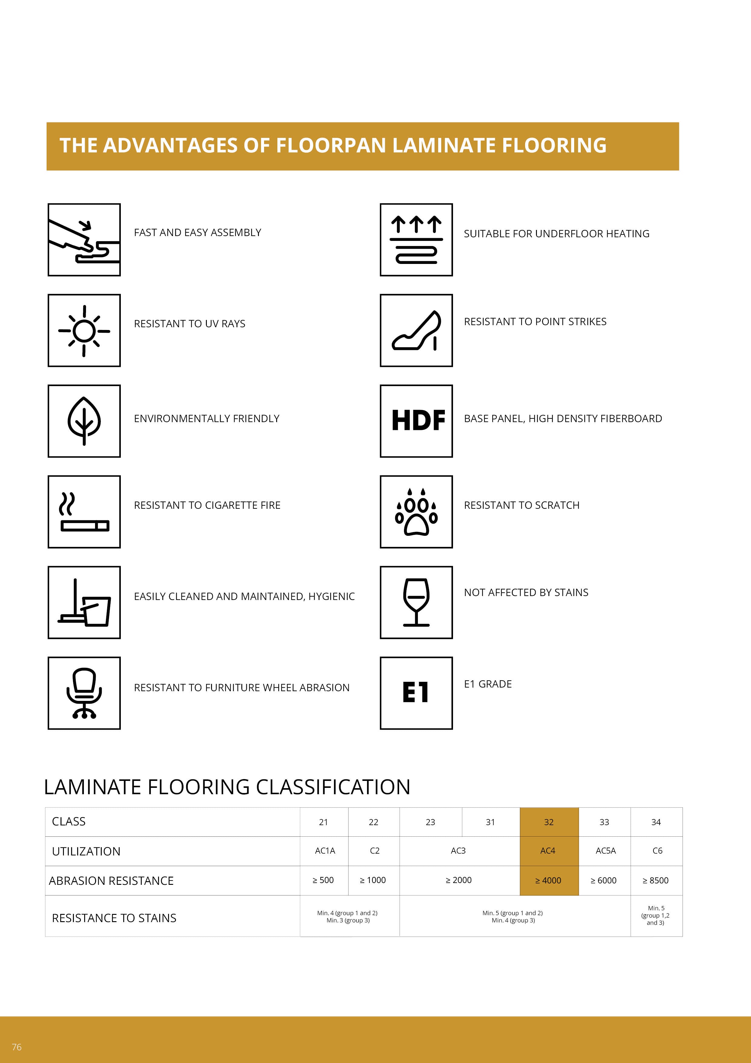Floorpan Catalog ELKHALIL202476